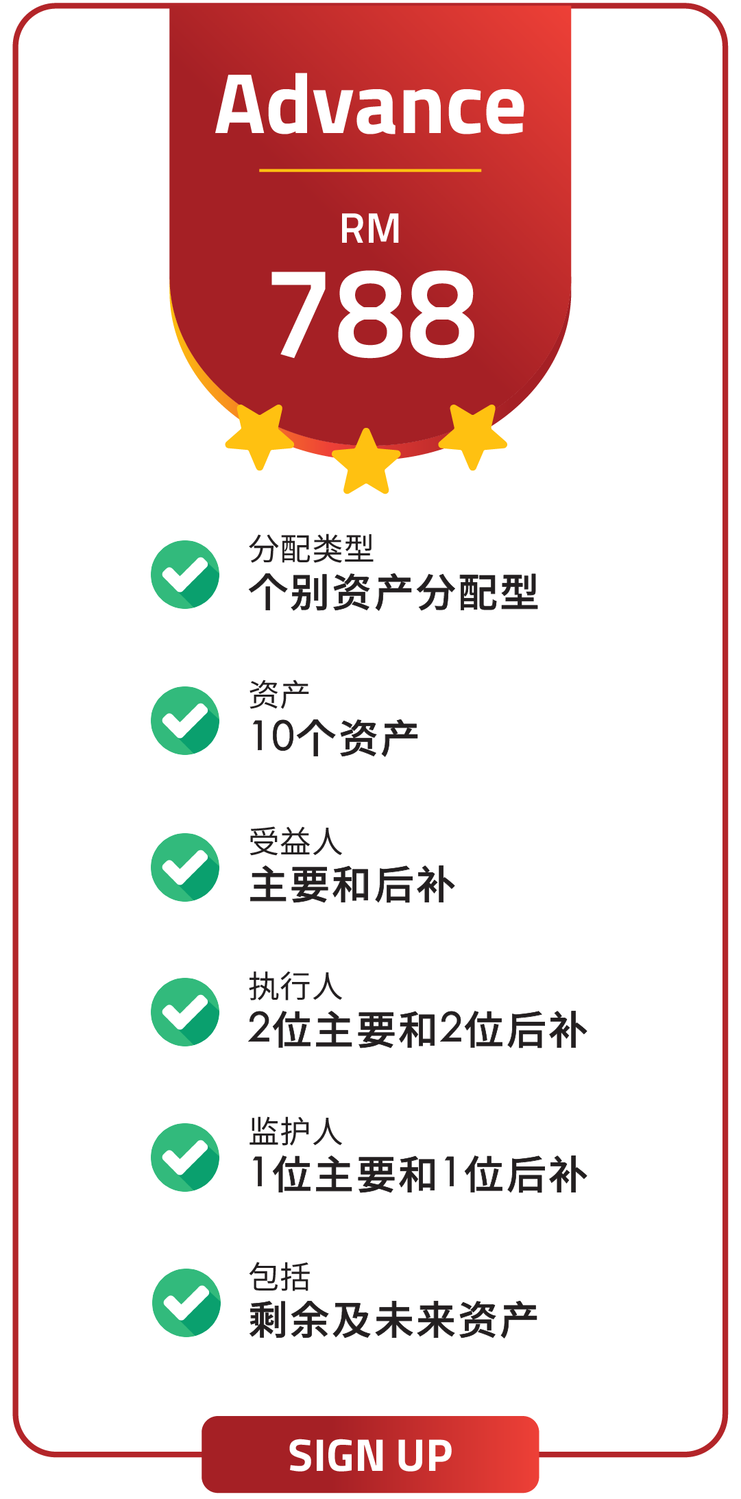 Advanced